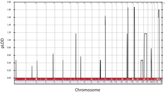 【佳学基因检测】采用外显子测序基因检测明确关节弯曲是一种AMCD1遗传病 【佳学基因检测】采用外显子测序基因检测明确关节弯曲是一种AMCD1遗传病